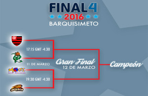 Final-Four Barquisimeto