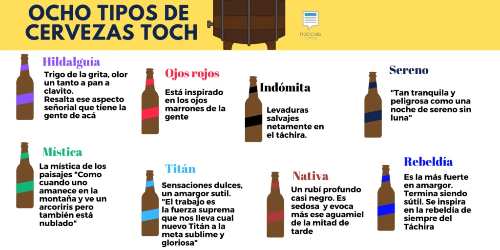 Tipos de Cervezas Toch